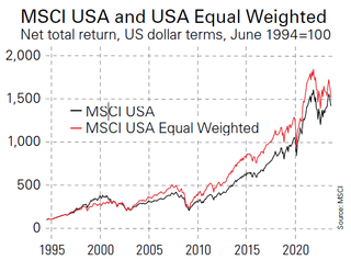 MSCI USA and USA Equal Weighted Net total return, US dollar terms, June 1994=100