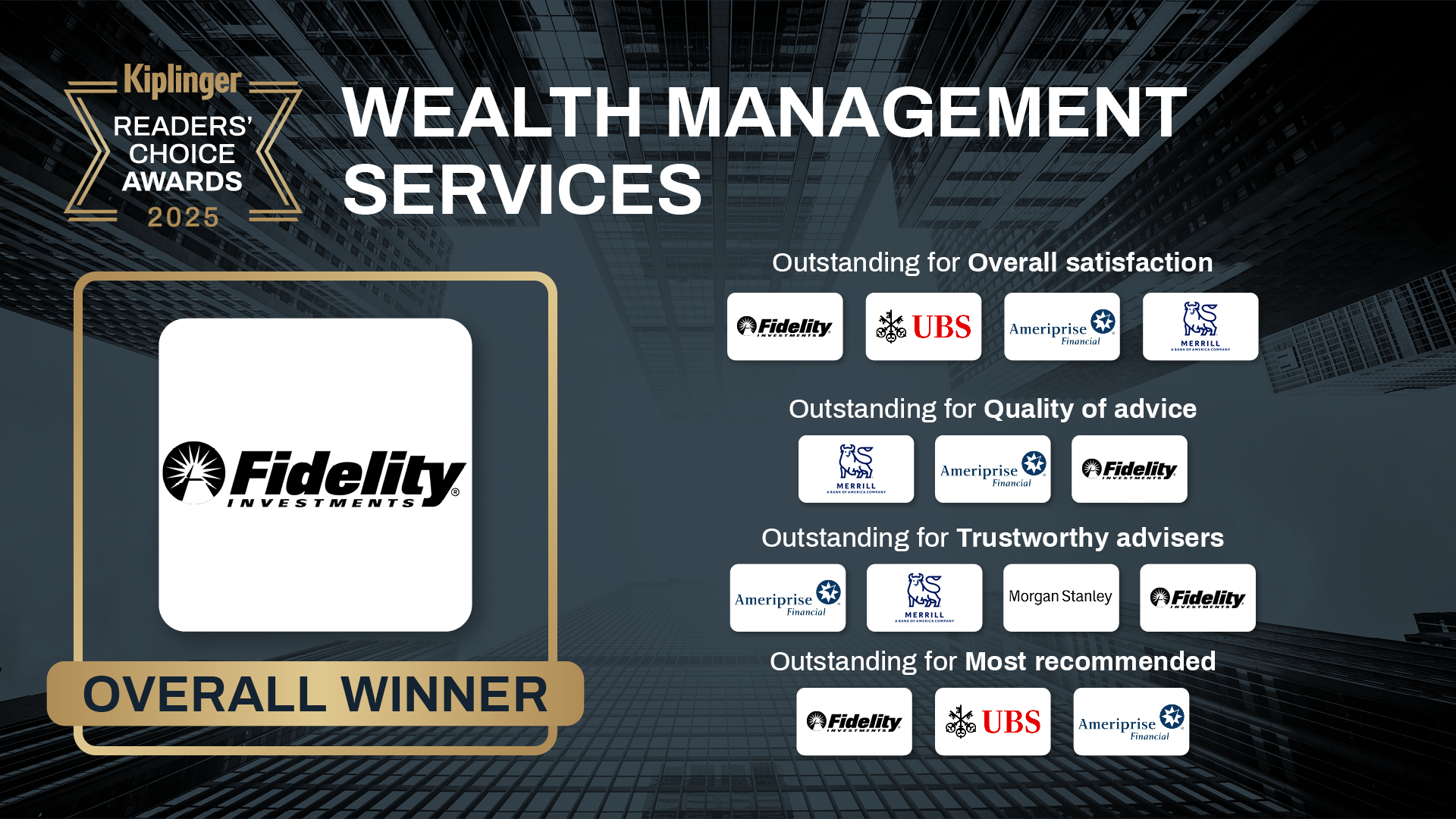a picture of Kiplinger Readers&#039; choices for wealth management services 