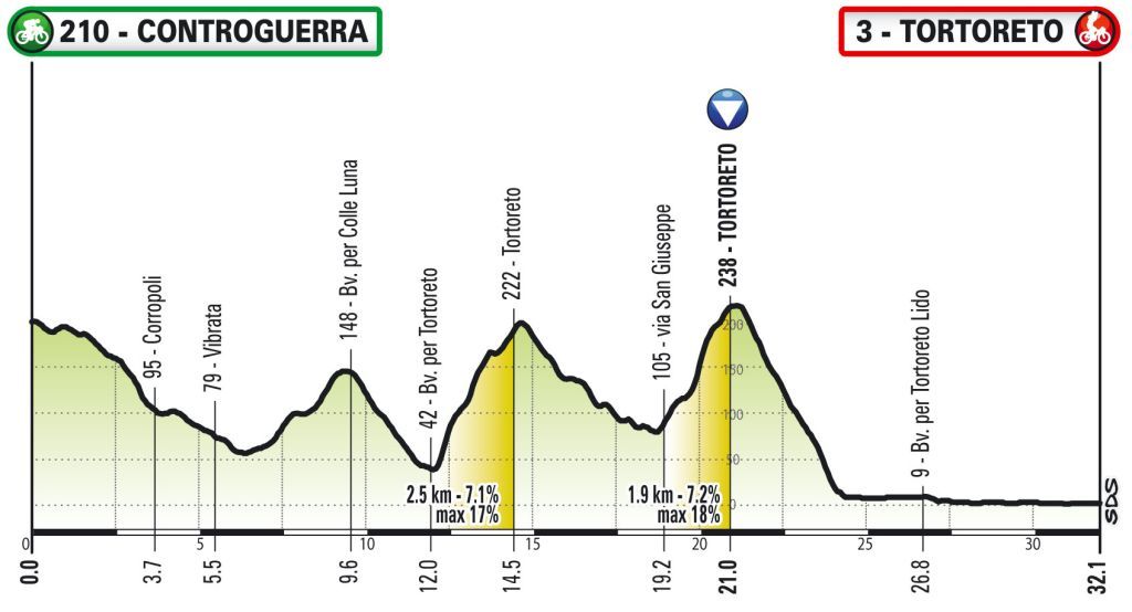 Giro d&#039;Italia Virtual Stage 1 course