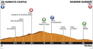 2014 Tour of Oman stage 2 profile