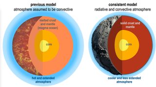 Earlier models of the evolution of planetary atmospheres versus the new models developed by Selsis.