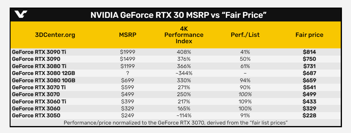 GPU