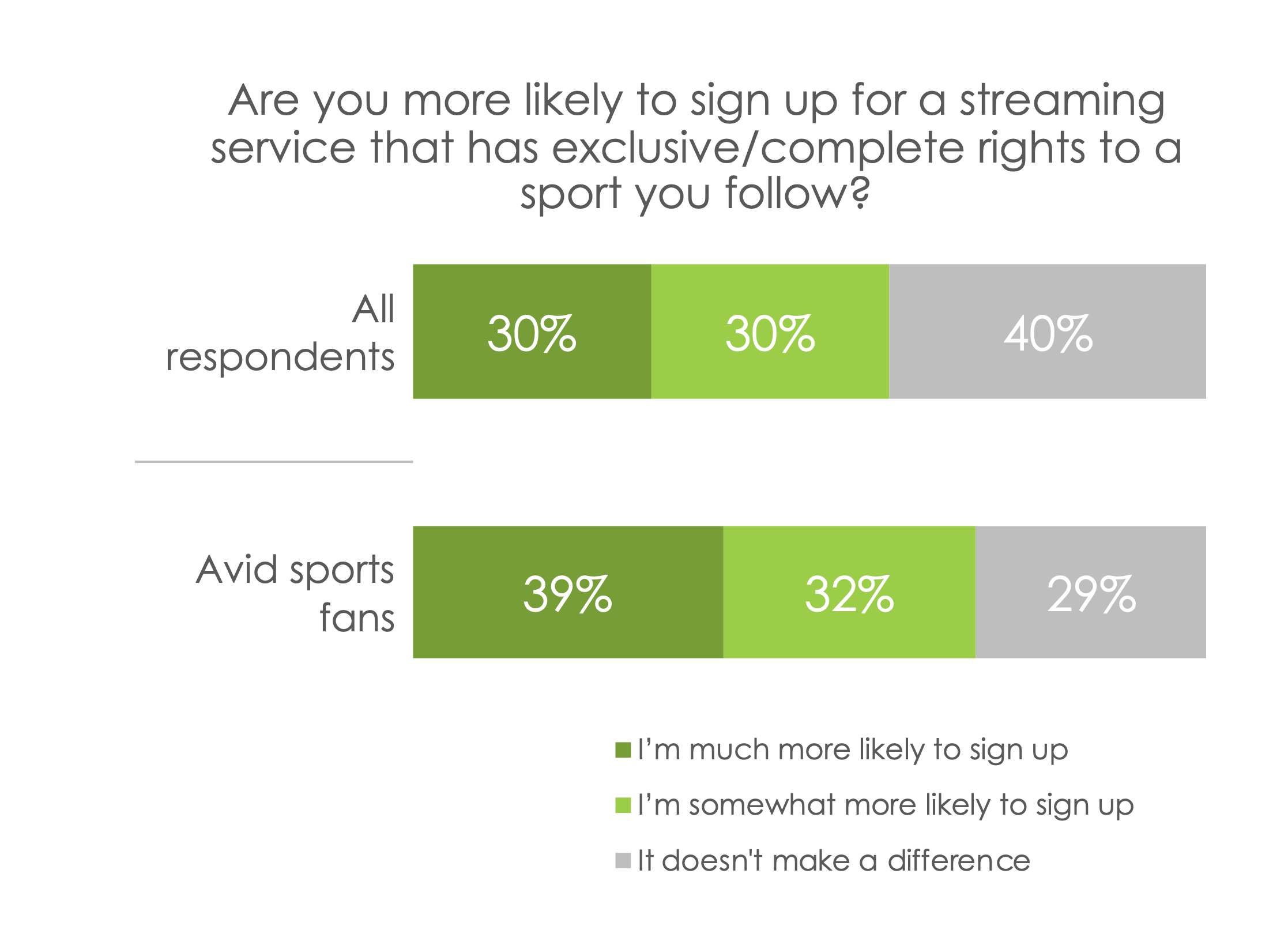 Hub Entertainment Research