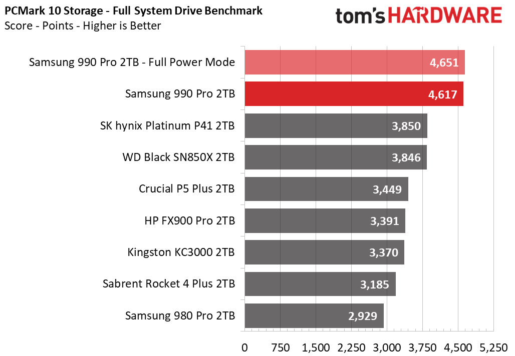 Samsung 990 Pro SSD