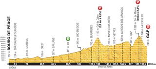 Tour de France profile stage 16