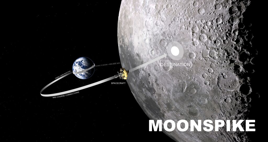 This Moonspike graphic depicts the private project&#039;s mission plan to launch a crowdfunded rocket and slam a titanium probe into the moon&#039;s surface. Moonspike&#039;s Kickstarter crowdfunding project launched on Oct. 1, 2015.