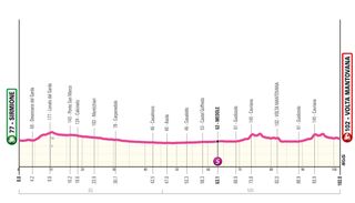 Giro d'Italia Women 2024: Stage 2 preview