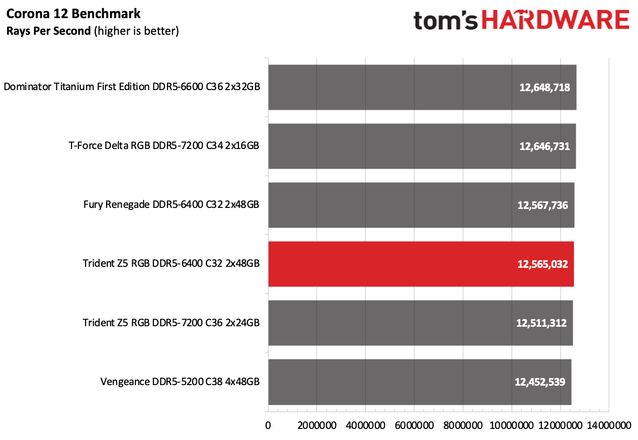 DDR5 Review