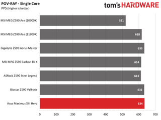Asus ROG Maximus XIII Hero