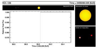 Scientists analyzing data from the Kepler spacecraft have detected a trio of stars consisting of a low-mass pair orbiting a more massive star.