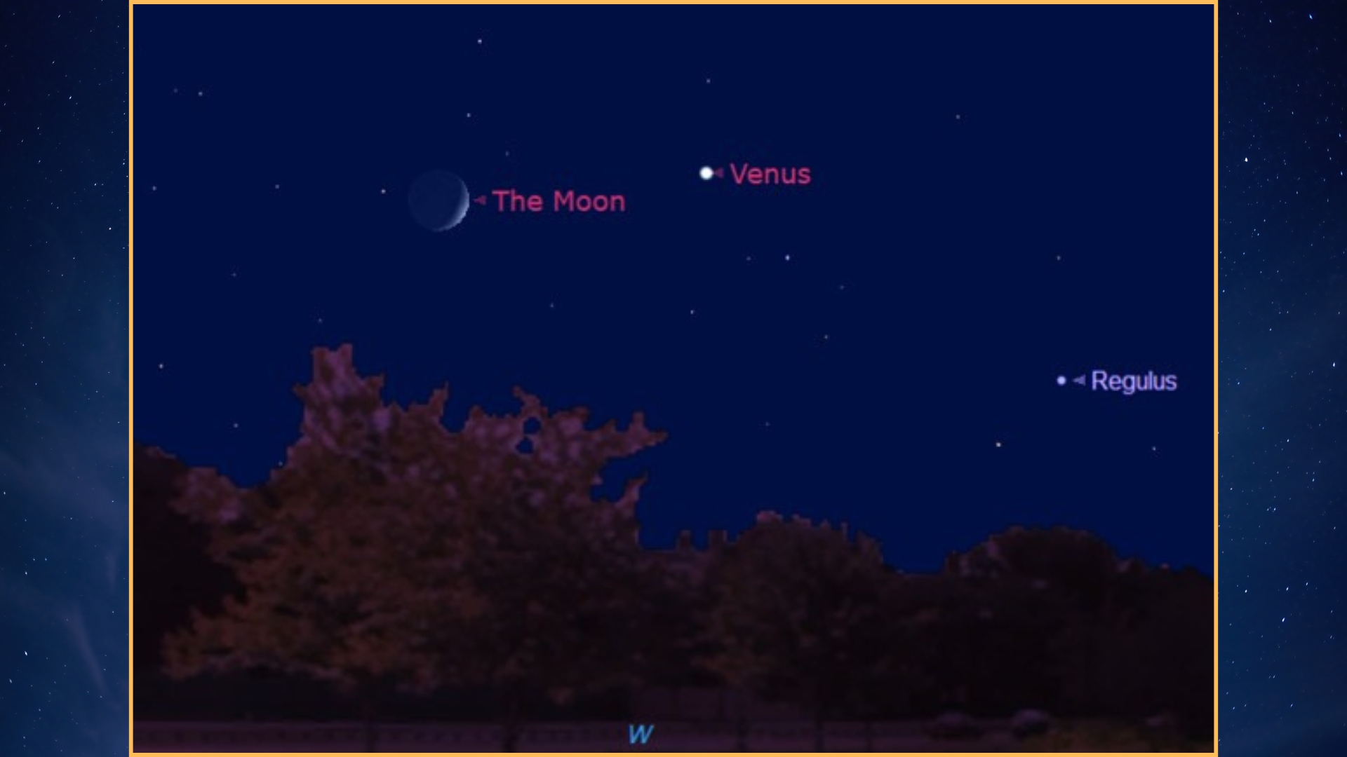 gráfico do céu noturno mostrando Vênus brilhando à direita da lua com régulo no canto inferior direito da imagem em 17 de julho.