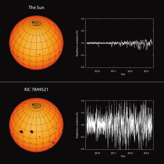 The brightness variability of our sun compared with that of KIC 7849521, a sun-like star.