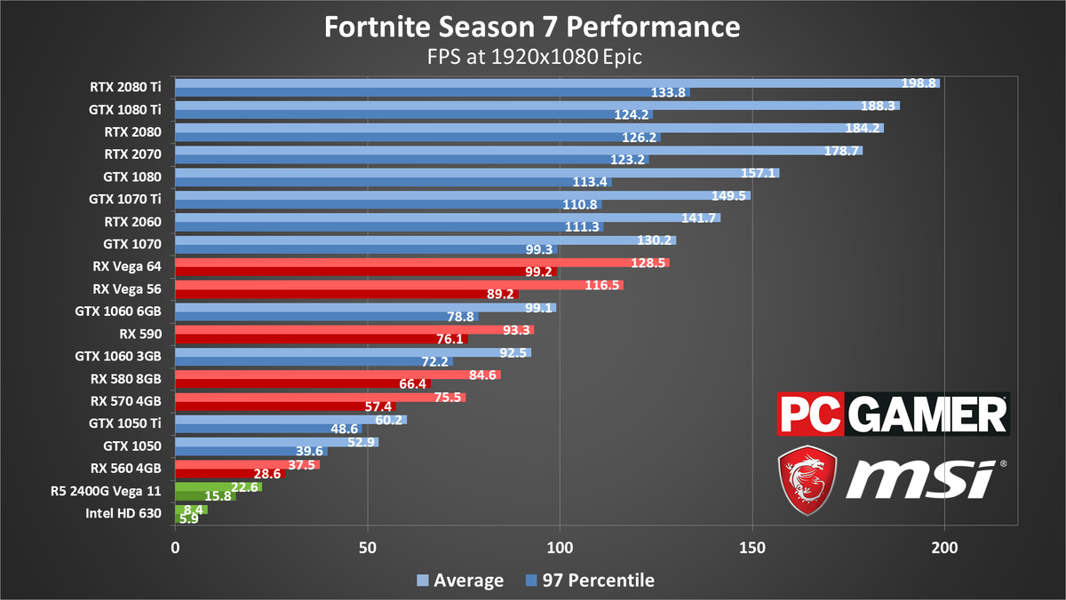 Ryzen rx 570. RX 570 4gb ФПС. Superposition Benchmark rx570 4gb. Размеры чипа rx570. FXF RX 570 4gb BIOS.