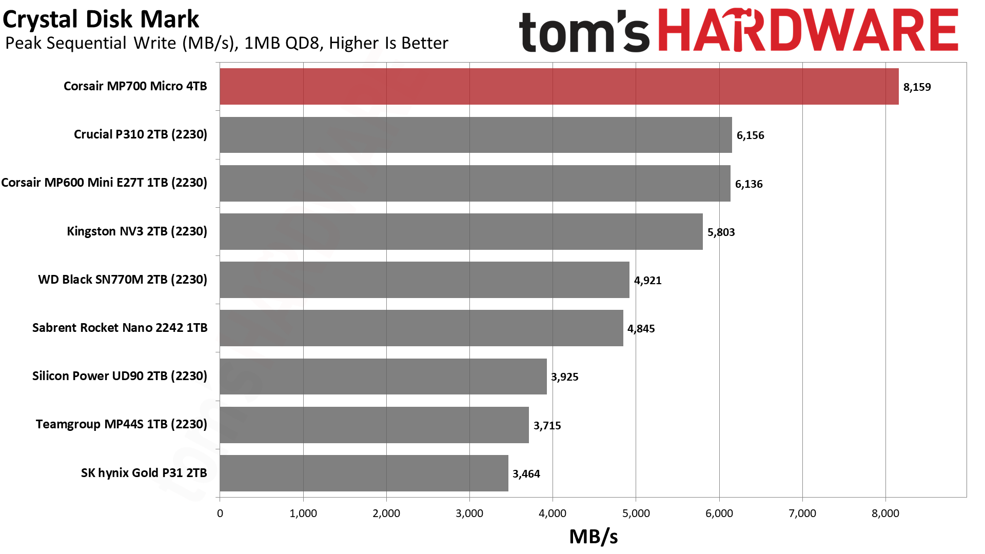 Corsair MP700 Micro 4TB SSD