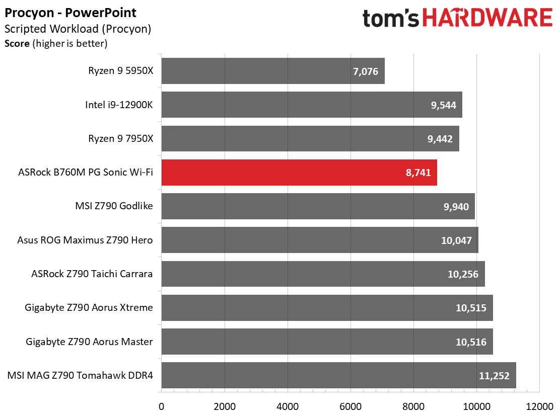 ASRock B760M PG Sonic Wi-Fi