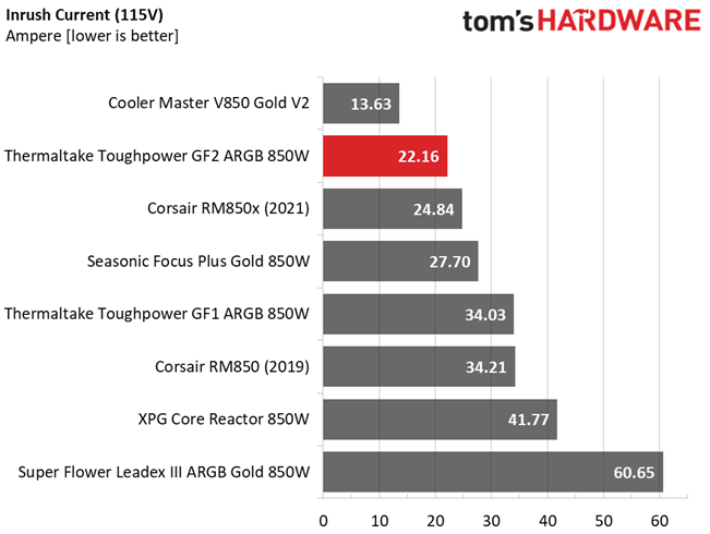 Thermaltake Toughpower GF2 ARGB 850W