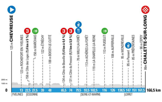 Stage 2 - Paris-Nice: Nizzolo wins stage 2