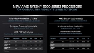 AMD Ryzen Pro 6000