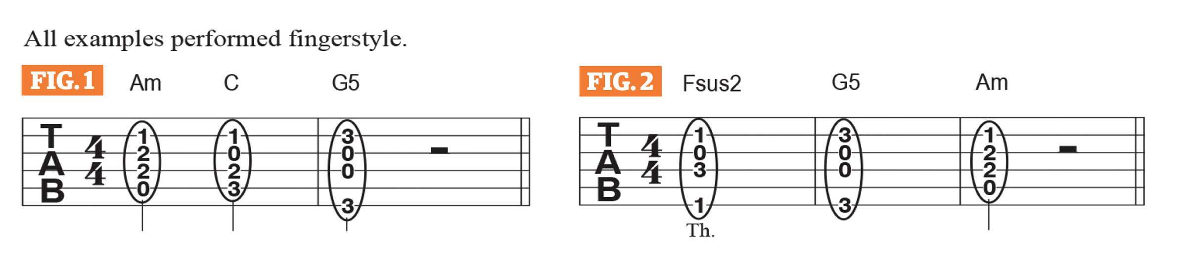 Jared James Nichols "Dead Thumb" fingerstyle lesson