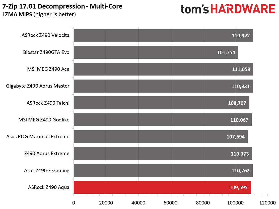 ASRock Z490 Aqua