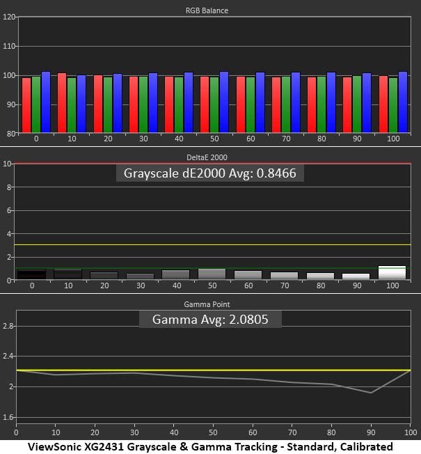 ViewSonic XG2431