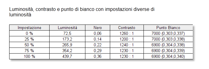 Paolo D'Angelo