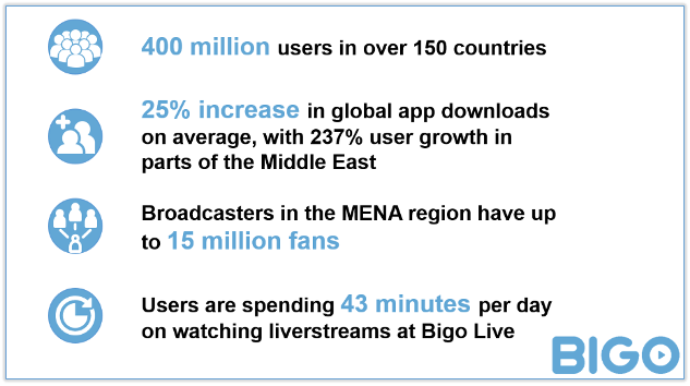 2021 will be the year of livestreaming and this is the platform you should not miss out on