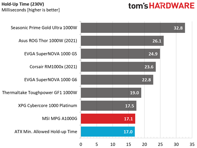 MSI MPG A1000G