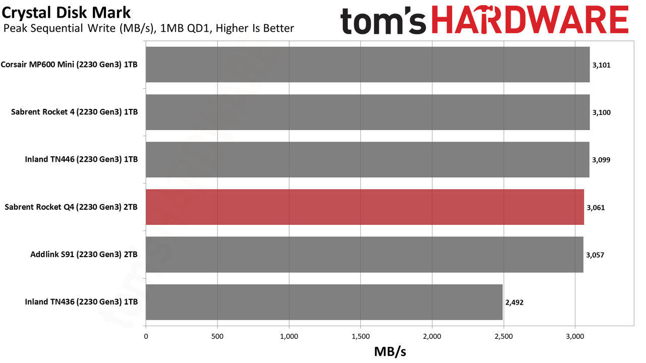 Sabrent Rocket Q4 2230 2TB SSD