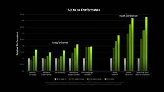 NVIDIA LISTENED! - RTX 40 Super Is CHEAP 