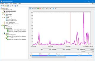 Performance Monitor Line view