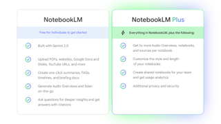 NotebookLM and NotebookLM Plus