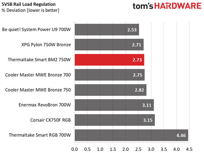 Thermaltake Smart BM2 750W