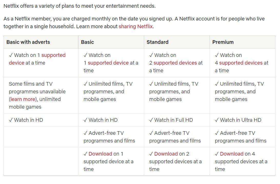 BritBox vs Netflix - which streaming service is best? | What to Watch