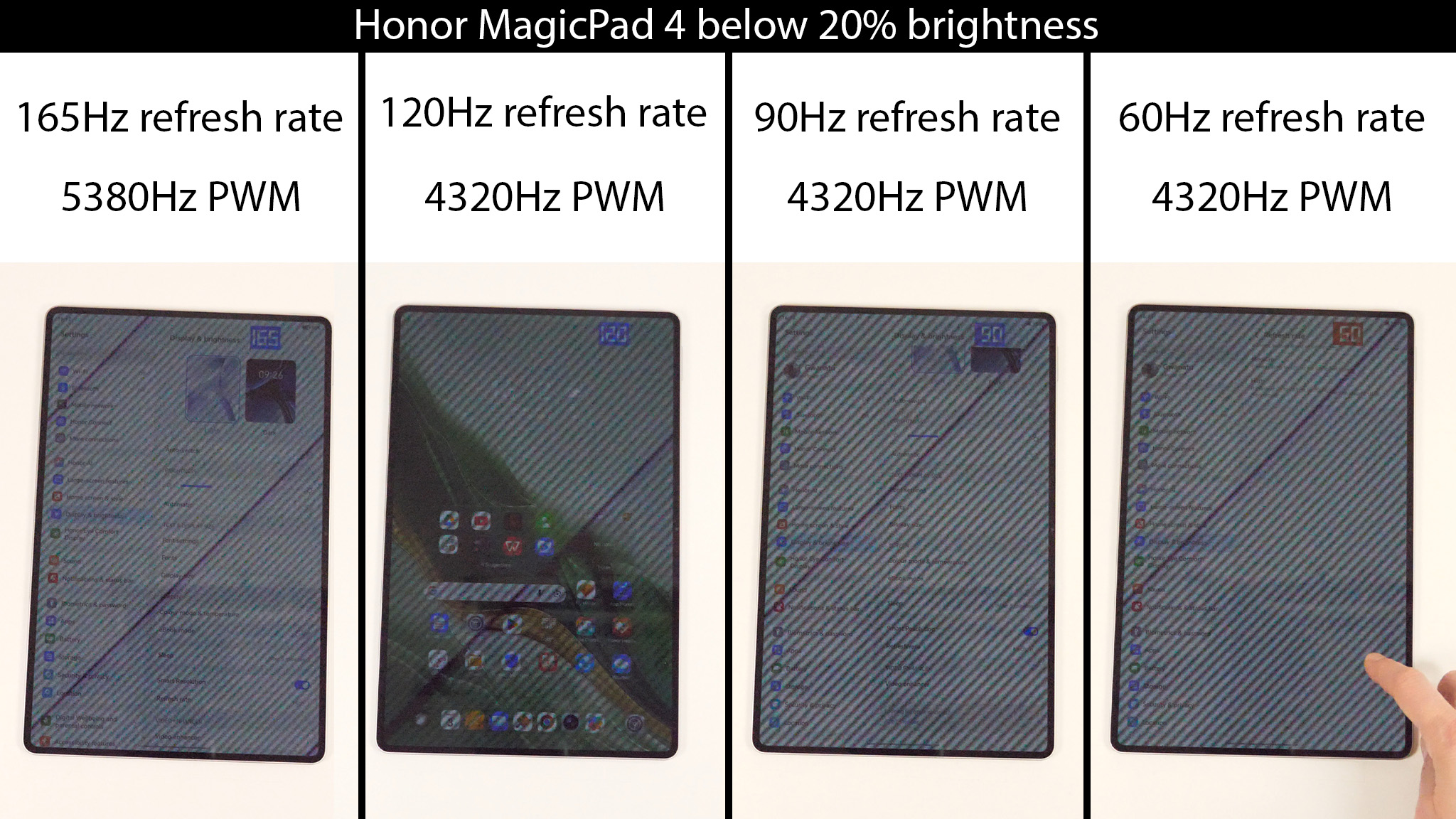 Various PWM rates at 20% brightness for the Honor MagicPad 4 at each refresh rate