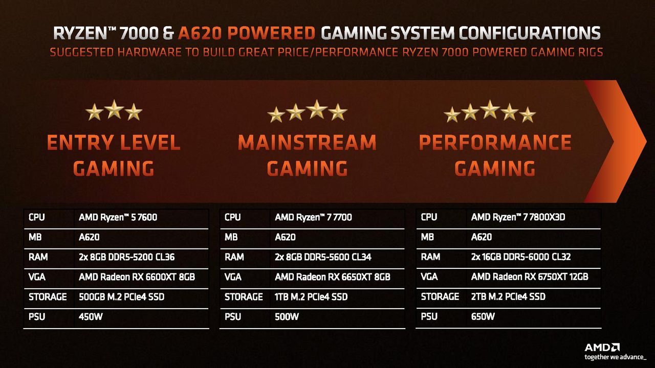 A620