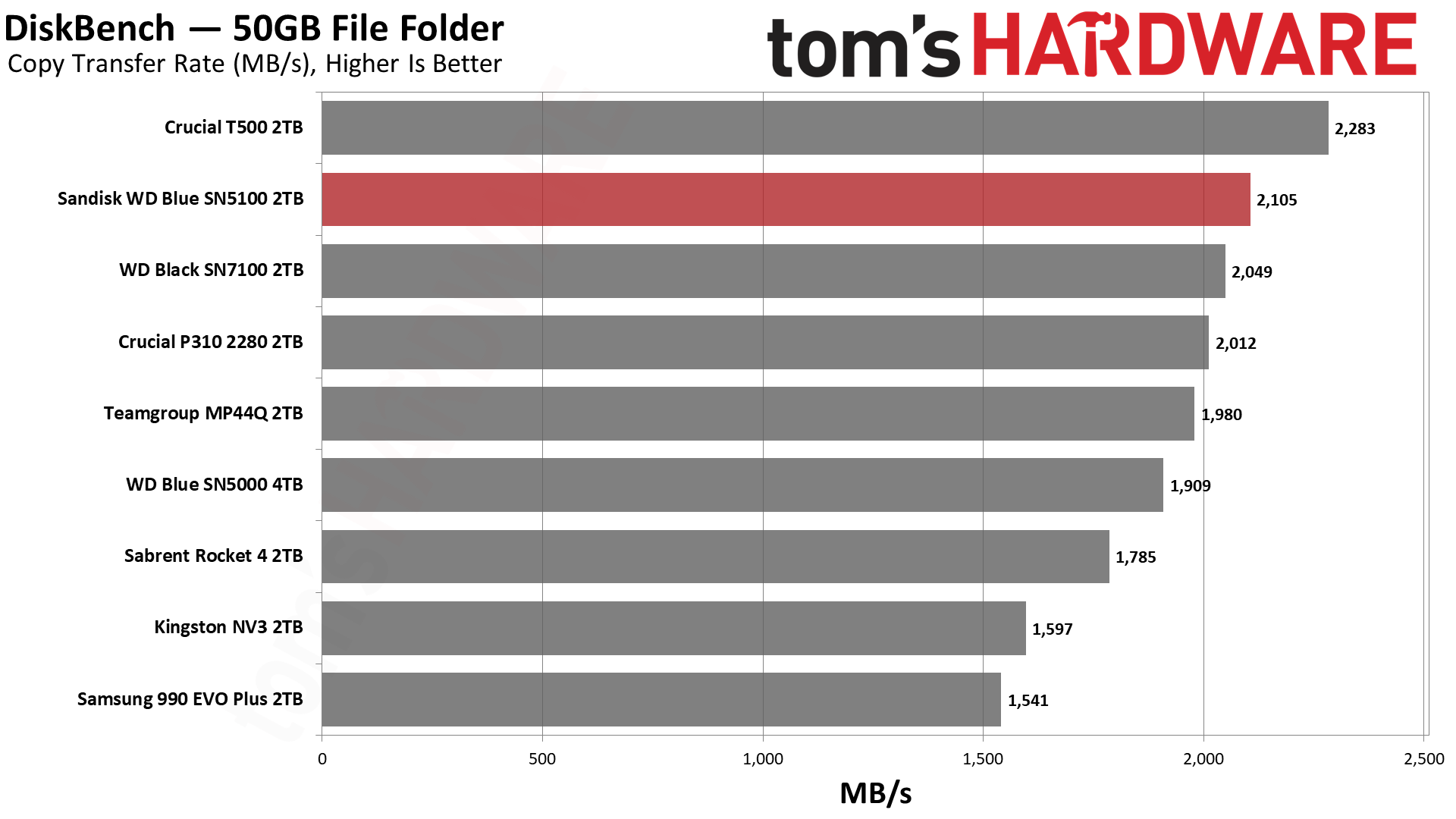 Sandisk WD Blue SN5100 2TB SSD
