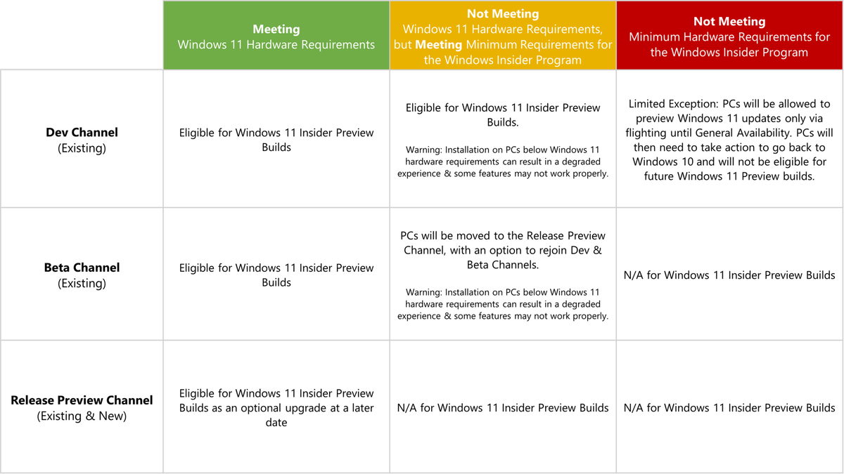 Windows 11 Hardware Insiders