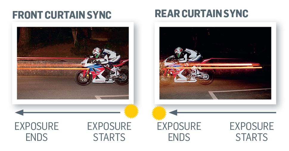 Rear curtain sync create light streak photography with second curtain