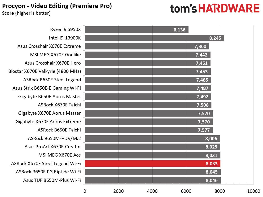 ASRock X670E Steel Legend Wi-Fi