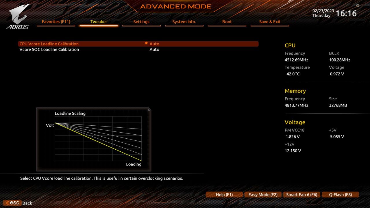 Gigabyte X670E Aorus Xtreme