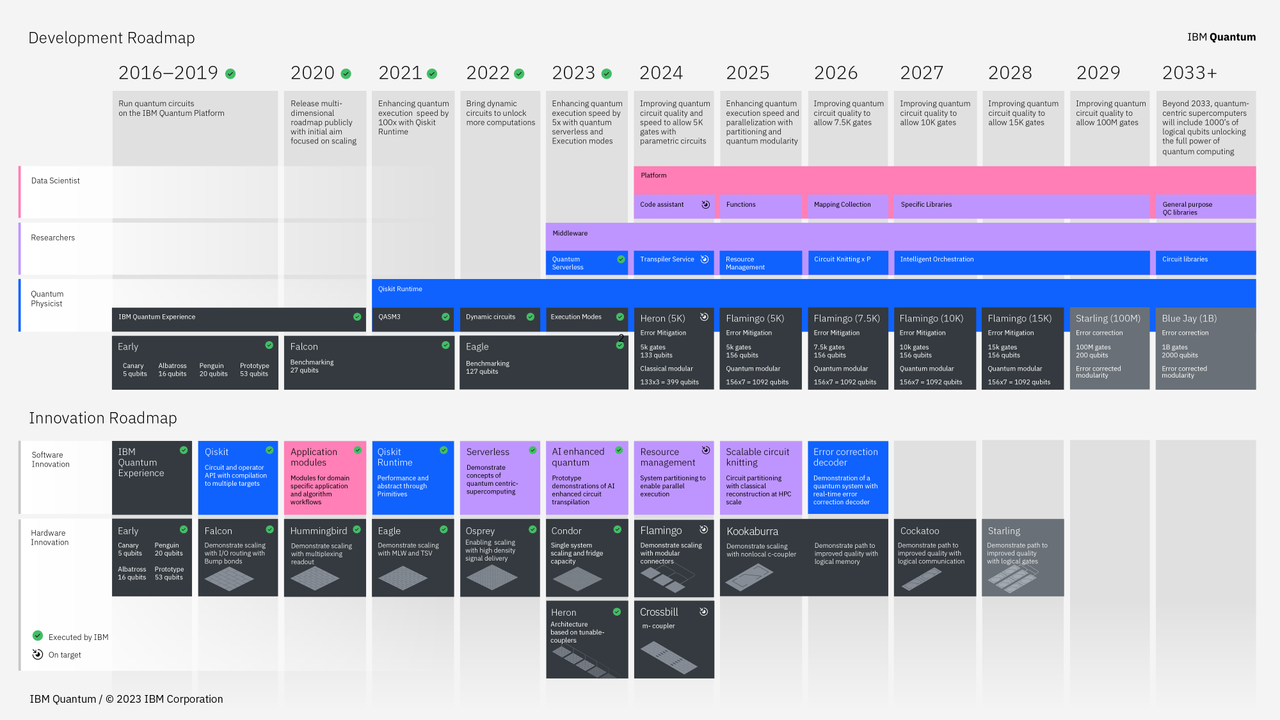 Roadmap
