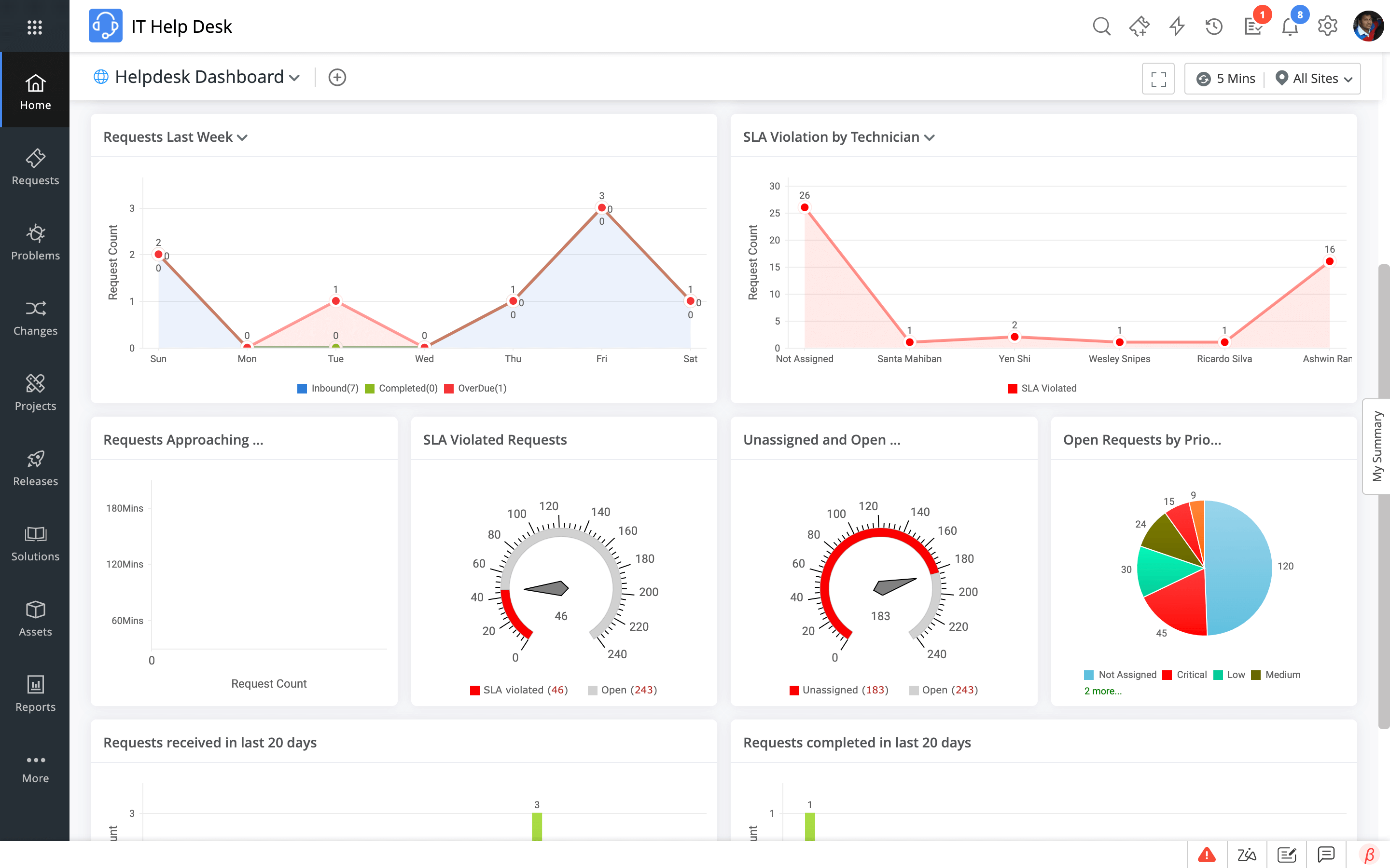 ManageEngine Service Desk Plus reports