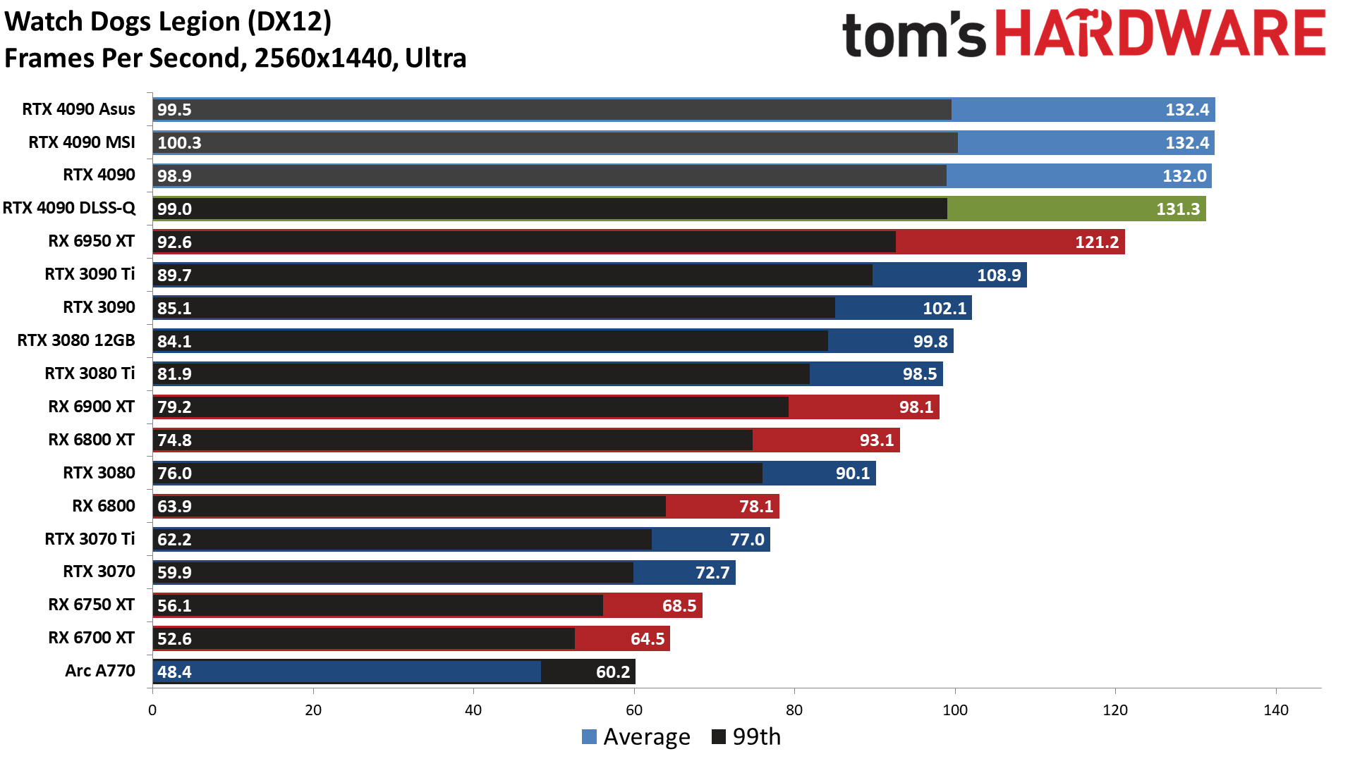 Nvidia GeForce RTX 4090