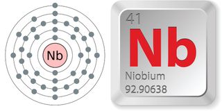 Electron configuration and elemental properties of niobium.