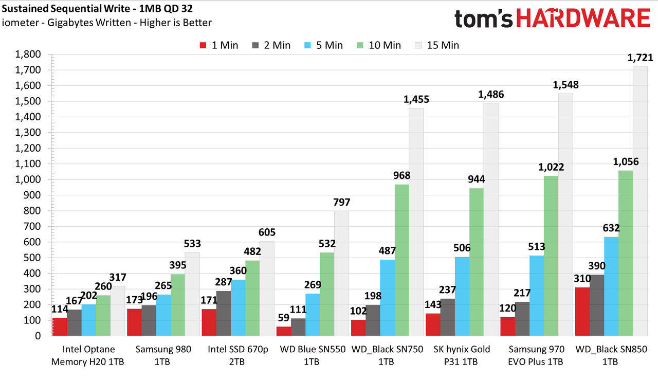 Intel Optane Memory H20