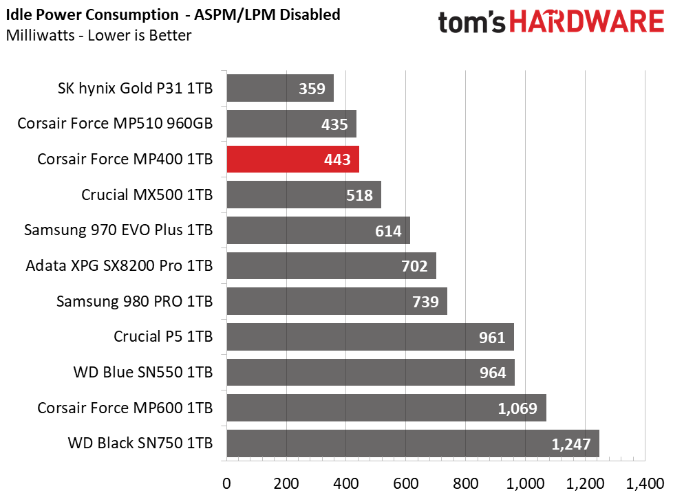 Corsair Force MP400