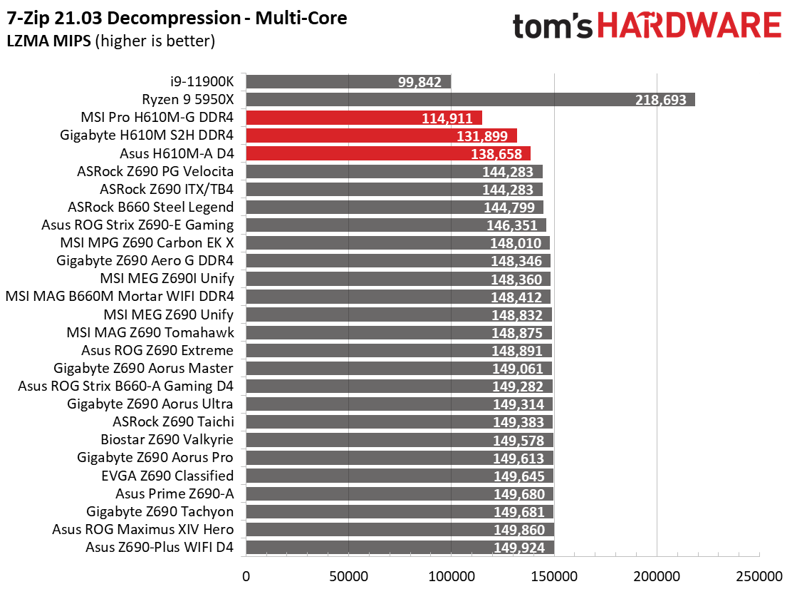 H610 Motherboard Roundup