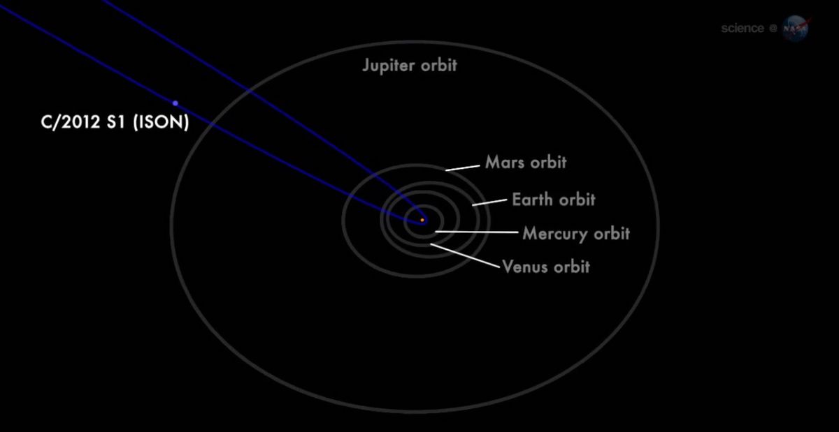 Comet ISON's Thursday Sun Encounter a Thanksgiving Feast for NASA | Space