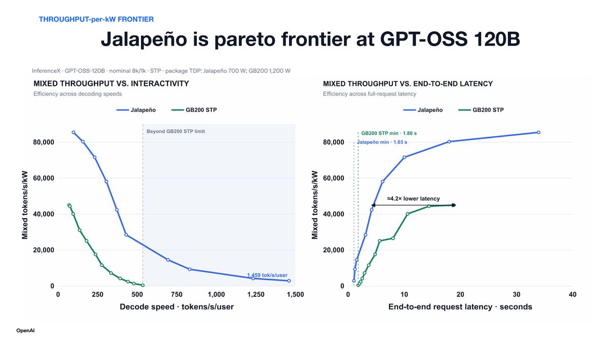 OpenAI